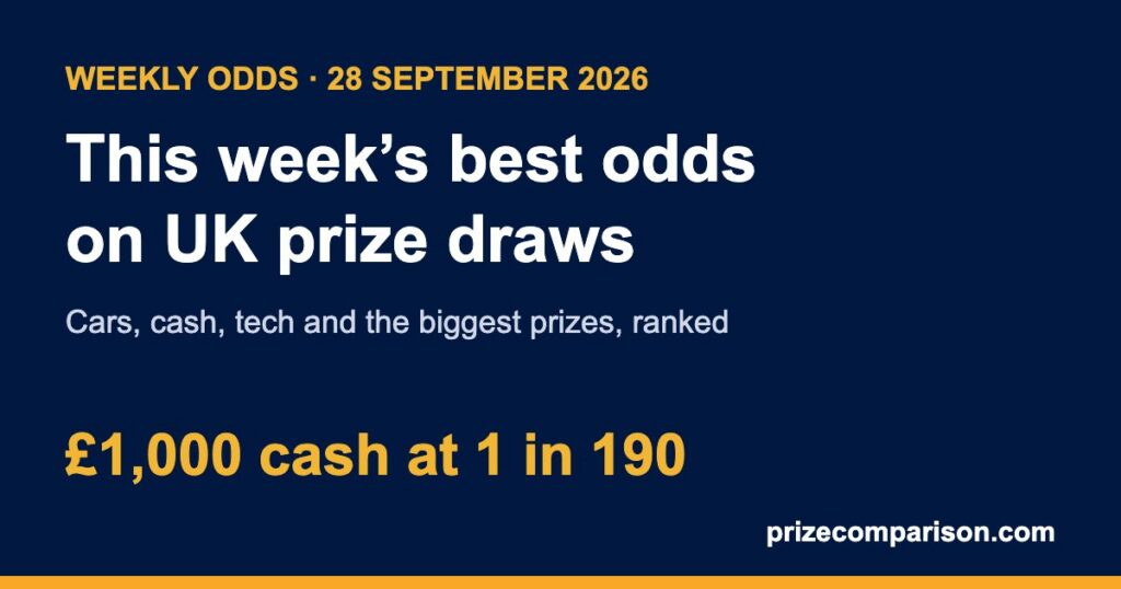 Weekly Odds, 28 September 2026
